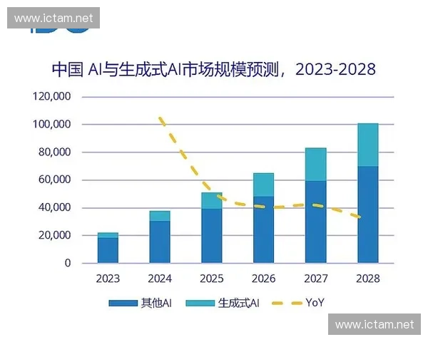 赵洁在英雄联盟职业生涯中的成长与挑战分析以及她的未来发展趋势